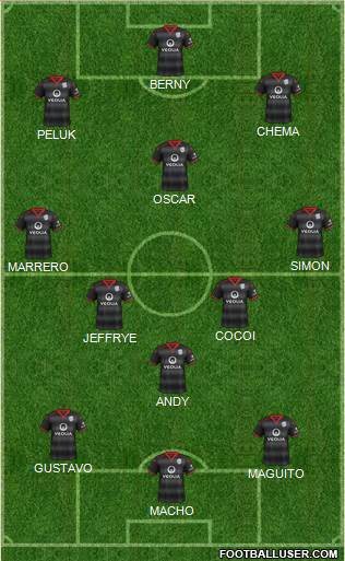 Adelaide United FC Formation 2016