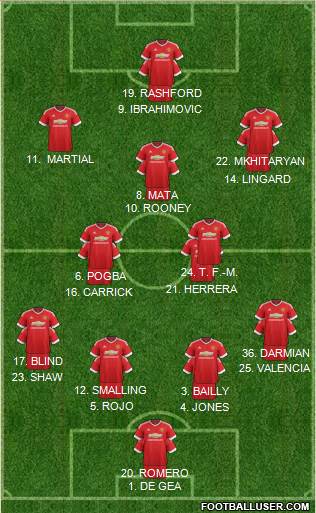 Manchester United Formation 2016
