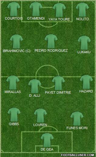 Championship Manager Team Formation 2016