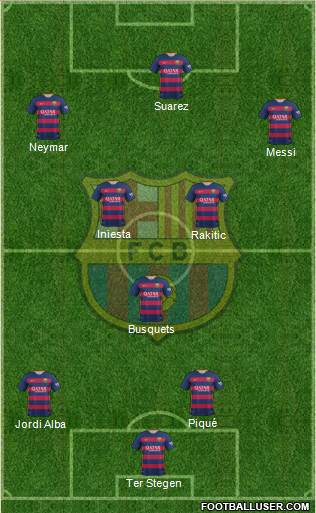 F.C. Barcelona Formation 2016