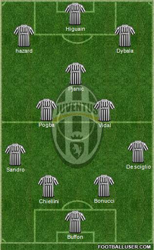 Juventus Formation 2016