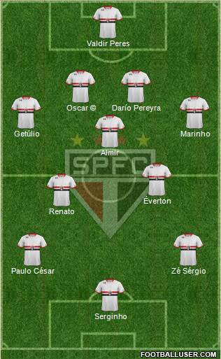 São Paulo FC Formation 2016