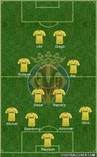 Villarreal C.F., S.A.D. Formation 2016