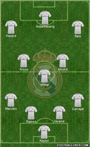 Real Madrid C.F. Formation 2016