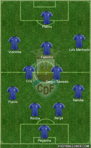 Clube Desportivo Feirense Formation 2016