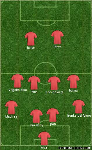 Champions League Team Formation 2016