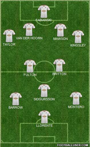 Swansea City Formation 2016