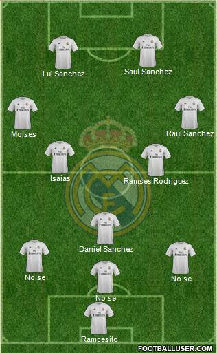 Real Madrid C.F. Formation 2016