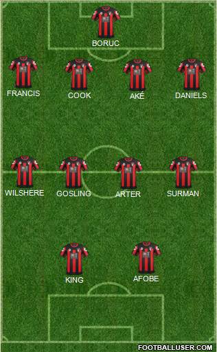 AFC Bournemouth Formation 2016
