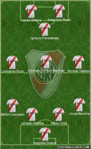 River Plate 4-3-1-2 football formation