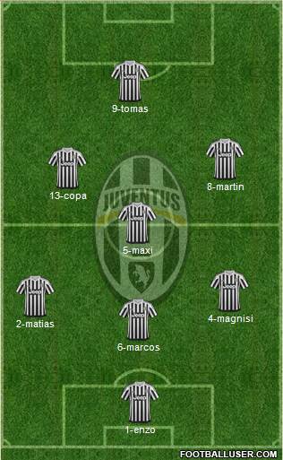 Juventus Formation 2016