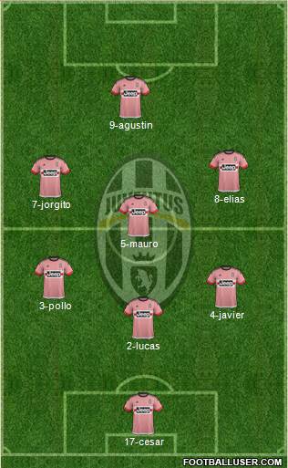 Juventus Formation 2016
