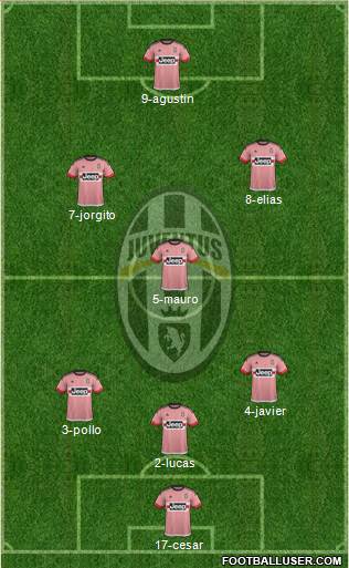 Juventus Formation 2016