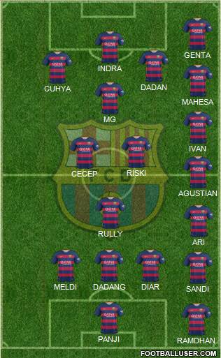 F.C. Barcelona Formation 2016