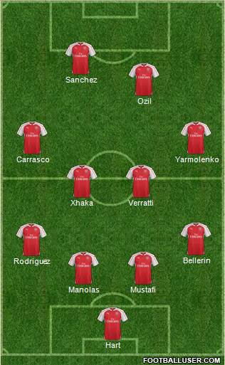 Arsenal Formation 2016