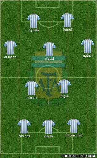 Argentina Formation 2016