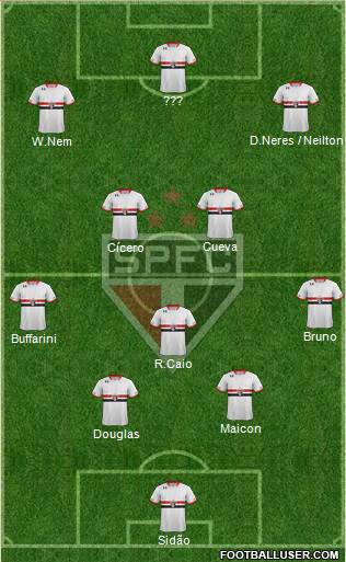 São Paulo FC Formation 2016
