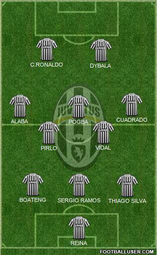 Juventus Formation 2016