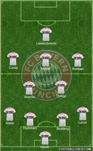 FC Bayern München Formation 2016