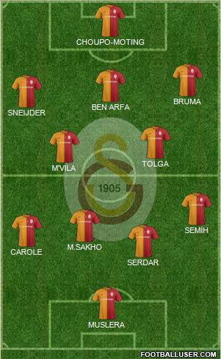 Galatasaray SK Formation 2016