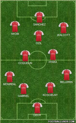 Arsenal Formation 2016