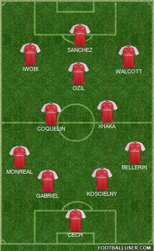 Arsenal 4-3-3 football formation