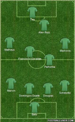 Dream Team Formation 2016