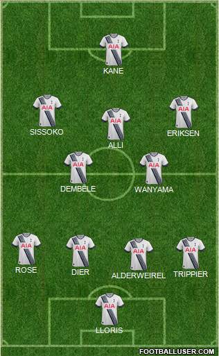 Tottenham Hotspur Formation 2016