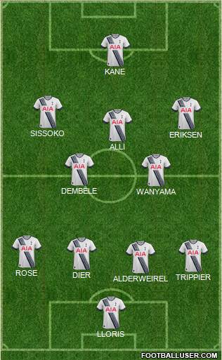 Tottenham Hotspur 4-3-3 football formation