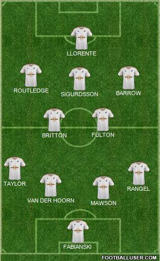 Swansea City Formation 2016