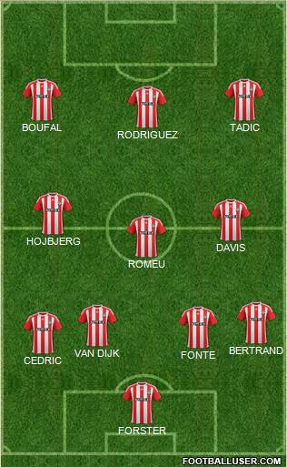 Southampton 4-3-3 football formation