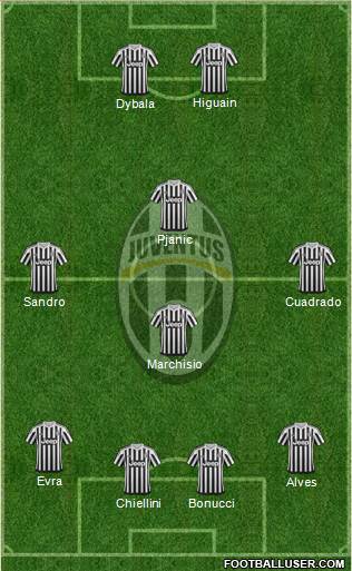 Juventus Formation 2016
