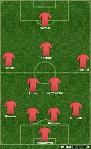 Pro Evolution Soccer Team Formation 2016