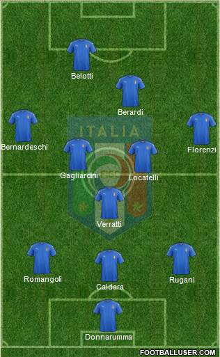 Italy Formation 2016