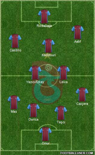 Trabzonspor Formation 2016