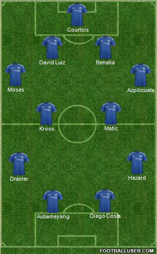 Chelsea 4-4-2 football formation