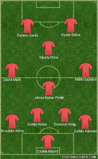 Dream Team Formation 2016
