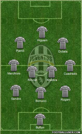 Juventus Formation 2016