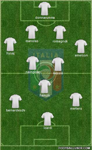Italy Formation 2016
