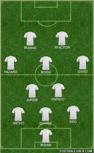 Champions League Team Formation 2016