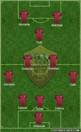 AS Roma Formation 2016