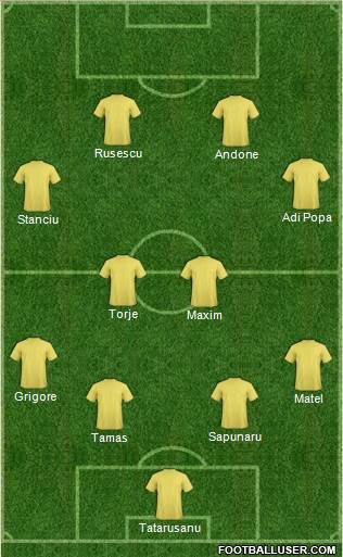 Dream Team Formation 2016