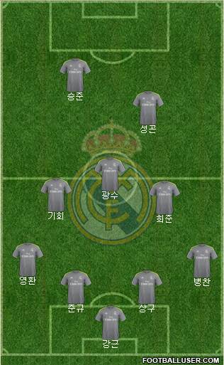 Real Madrid C.F. Formation 2016