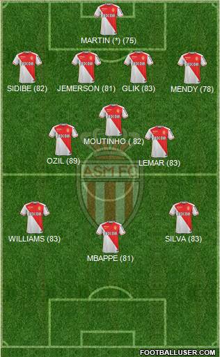 AS Monaco FC Formation 2016