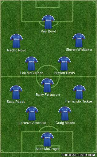 Rangers Formation 2016