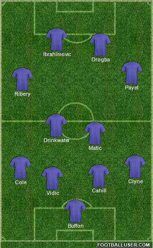 Dream Team Formation 2016