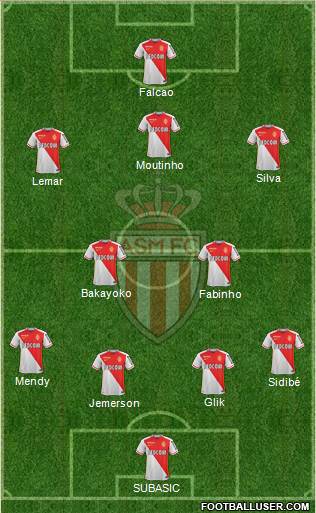 AS Monaco FC Formation 2016