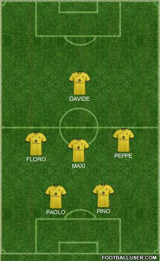 Aston Villa Formation 2016
