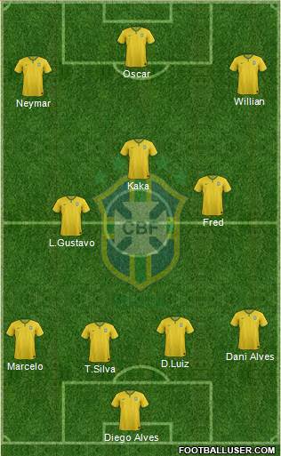 Brazil Formation 2016