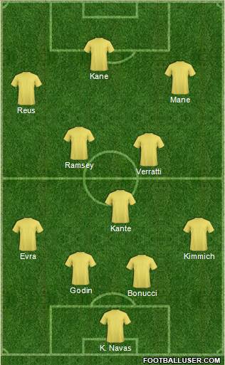 Dream Team Formation 2016